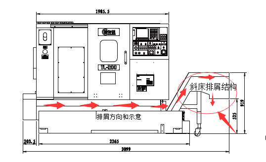 常見的幾種機牀排屑機類型及功能特點