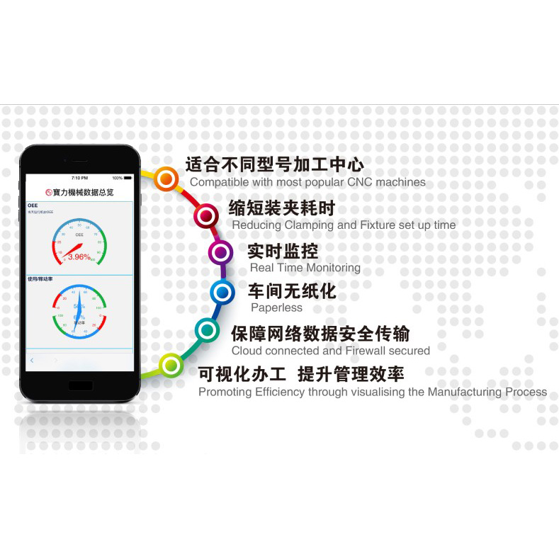 寶力智造系統