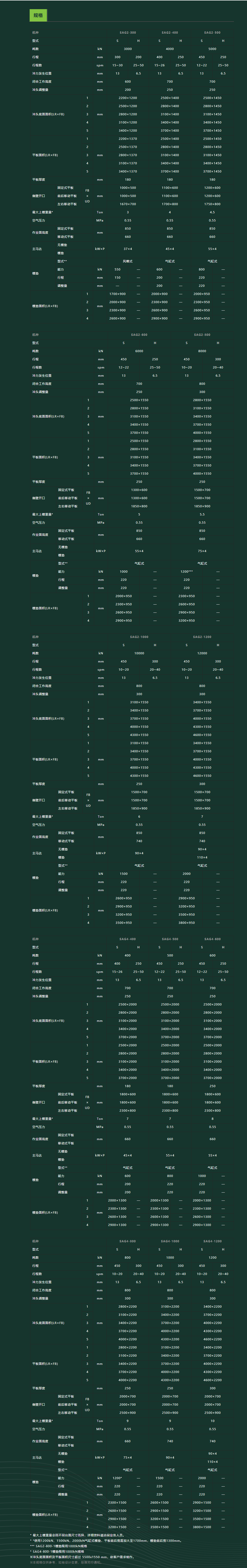 SEYI 門型曲軸沖牀(SAG系列)