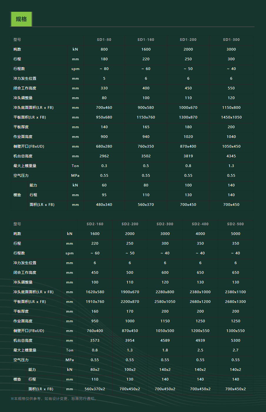 SEYI 直壁式曲軸伺服沖牀(SD系列)
