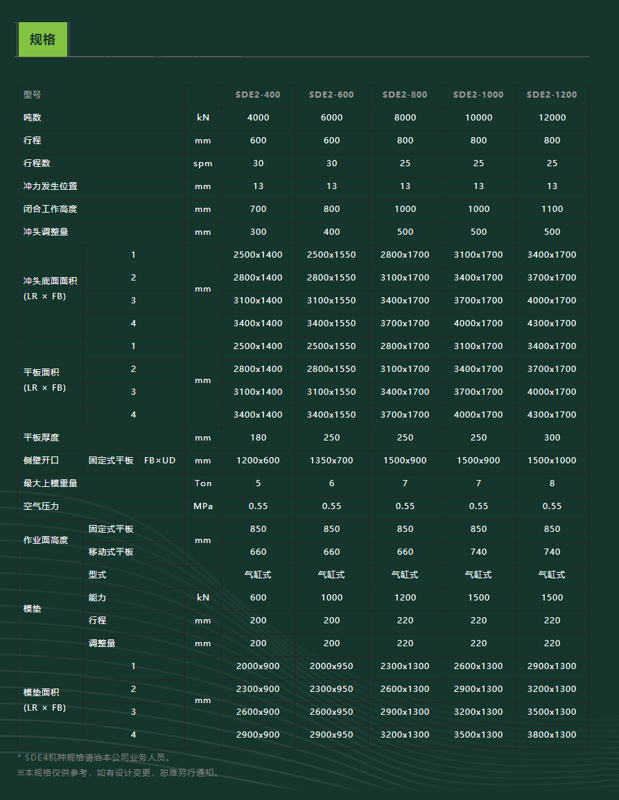 SEYI 門型偏心齒輪伺服沖牀(SDE系列)