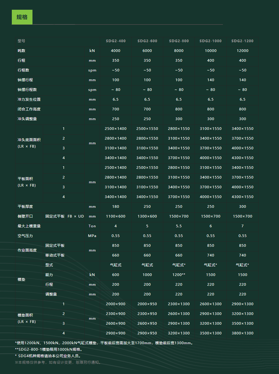 SEYI 門型曲軸伺服沖牀(SDG系列)