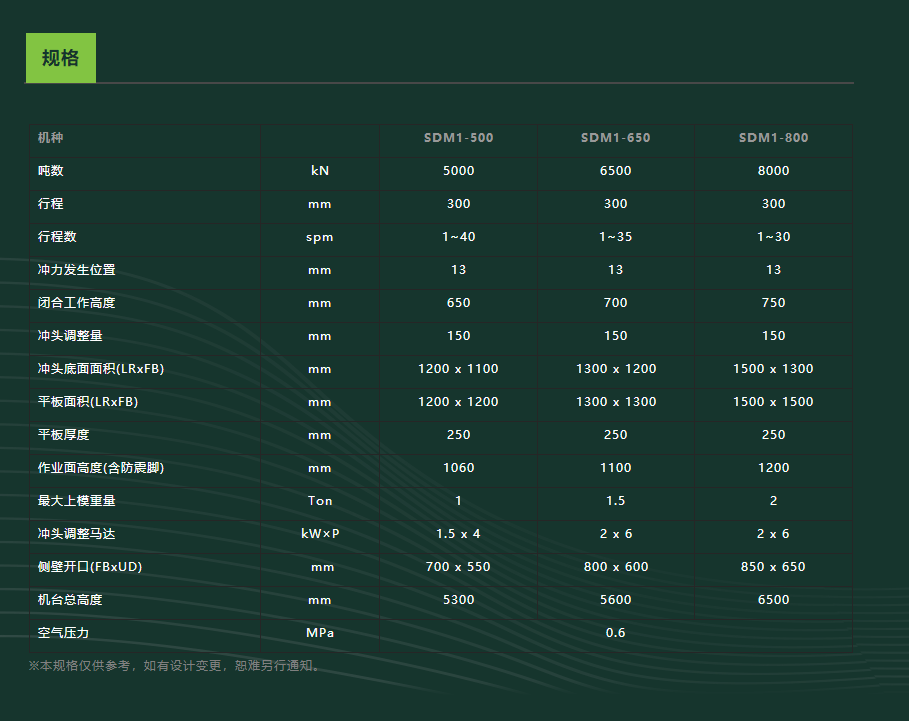 SEYI 重負荷伺服沖牀(SDM1系列)