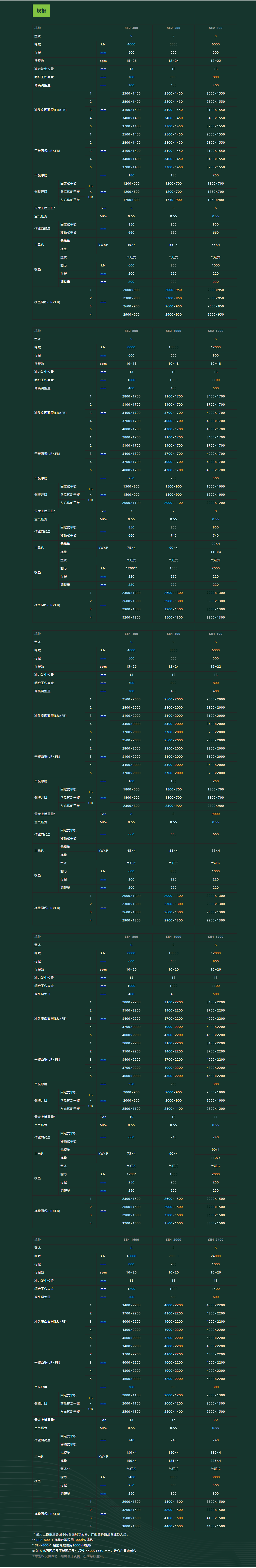 SEYI 門型偏心齒輪沖牀(SE系列)