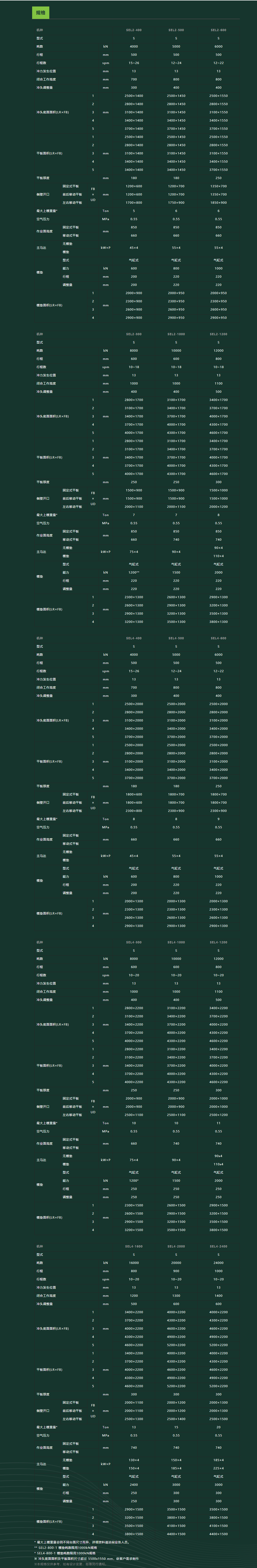 SEYI 門型偏心齒輪連桿沖牀(SEL系列)