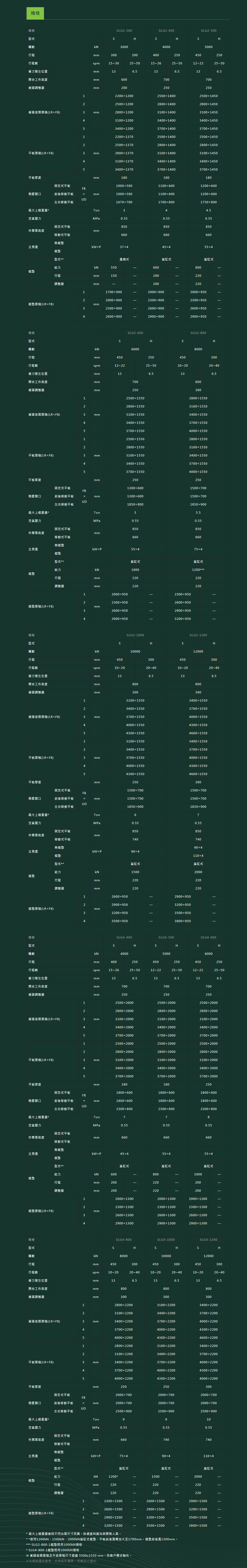 SEYI 門型曲軸連桿沖牀(SLG系列)