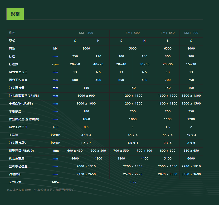 SEYI 重負荷連桿沖牀(SM1系列)