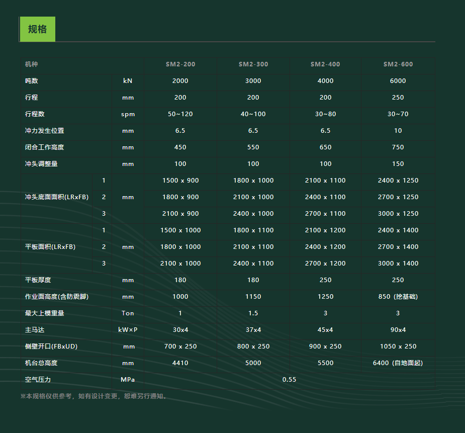 SEYI 順送精密連桿沖牀(SM2系列)
