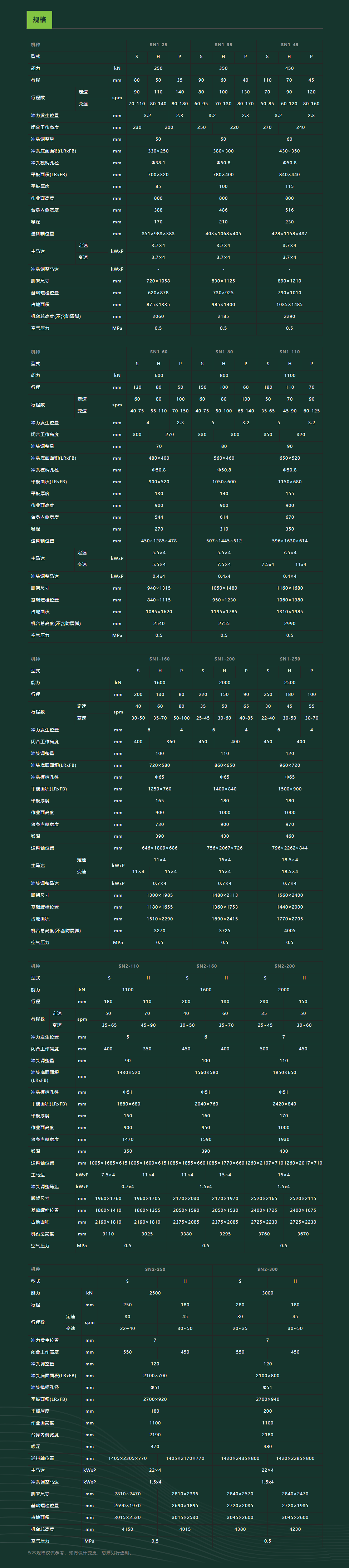 SEYI C型曲軸沖牀 (SN系列)