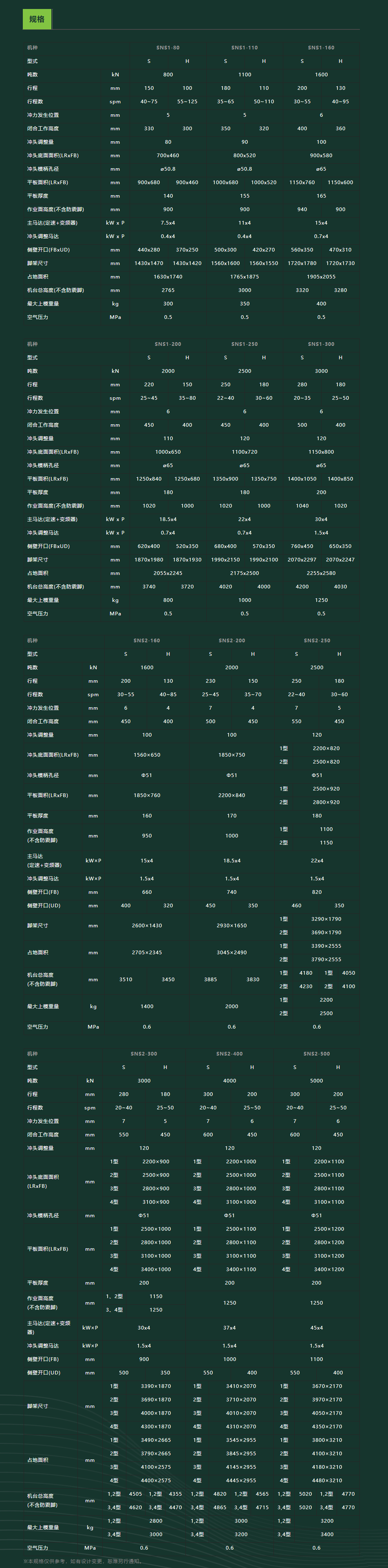 SEYI 直壁式曲軸沖牀(SNS系列)