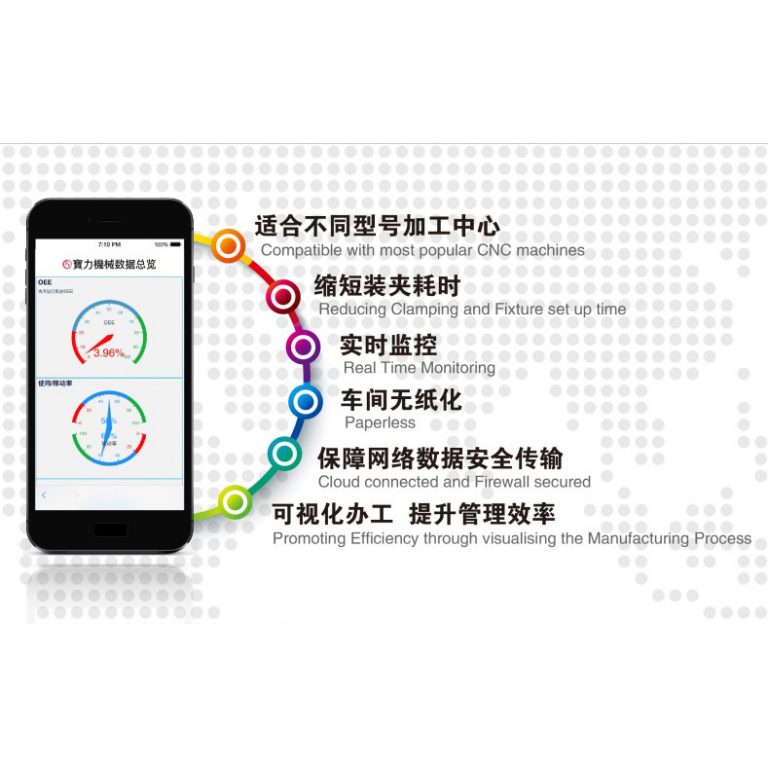 自動化設備