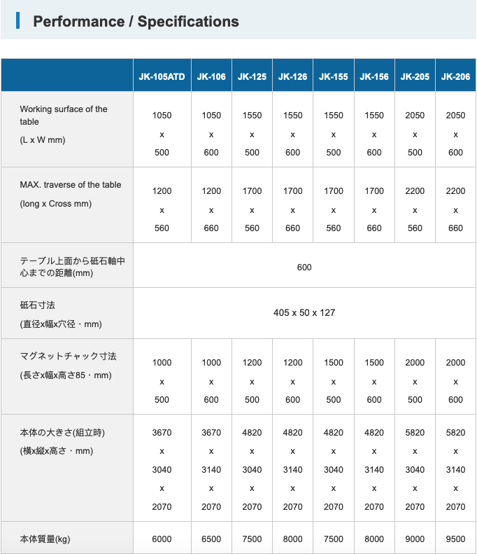 KURODA 精密平面磨牀 JK系列